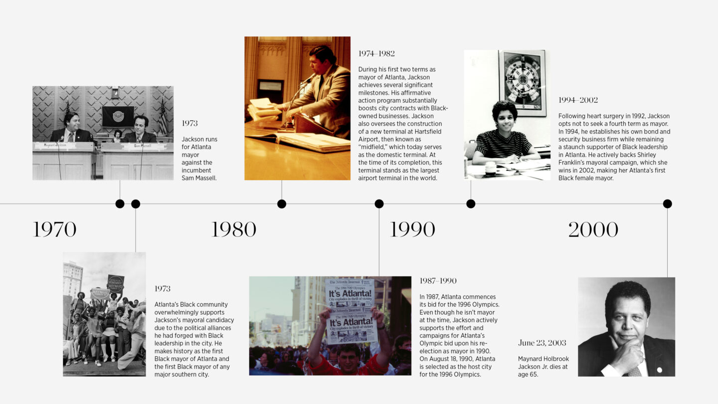Title IX Timeline: 50 Years of Milestones, Firsts and Notable